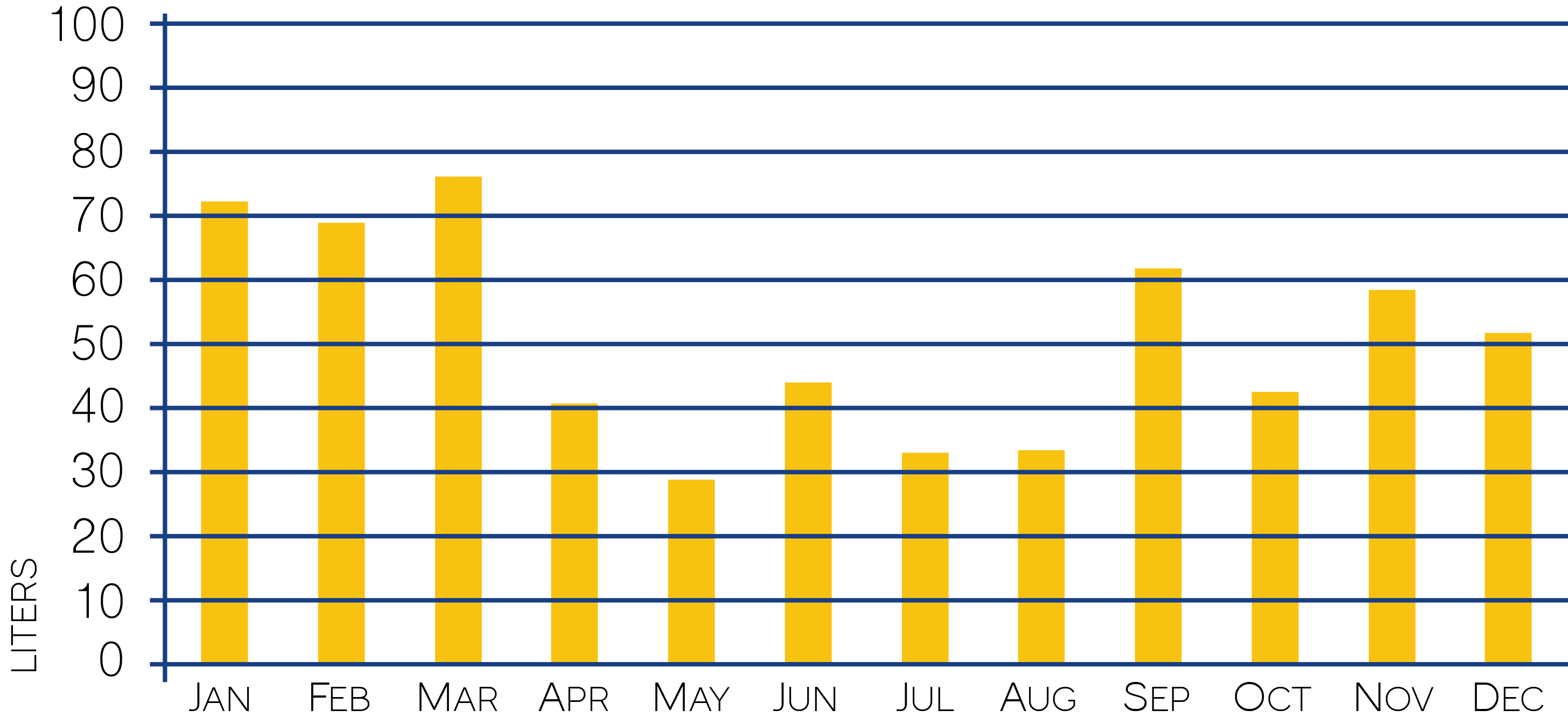 Water production Solar device